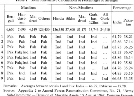 Table  1  Some  Alternative  Calculations  of  Percentages  of  Strength