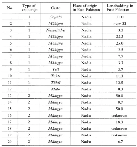 Table  9  Exchange  of  Properties  between