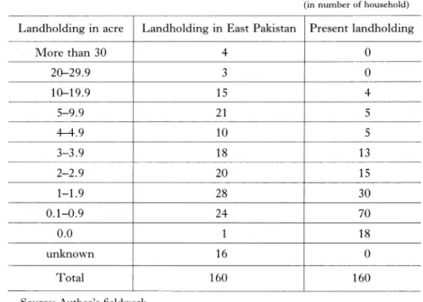 Table  10  Households  Settled  by  Themselves