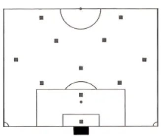 図 2.3: 3-5-2 システム