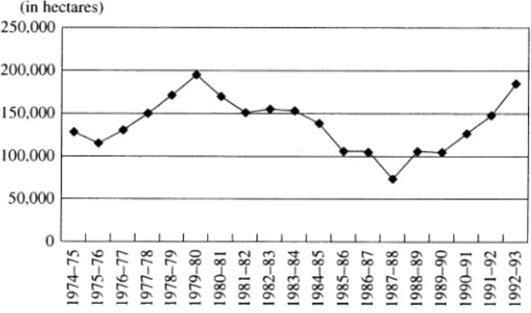 Table  5  Area  Irrigated  from  Wells  in  Pali