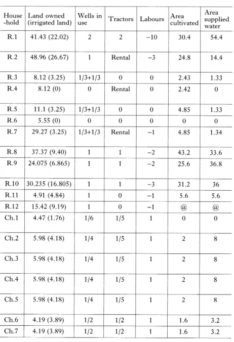Table  7  The  Ownership  of  Means  of  Production