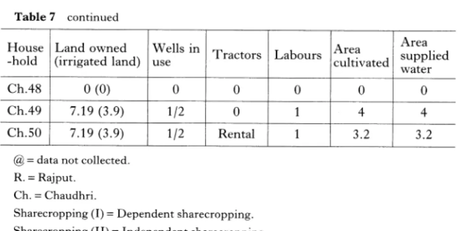 Table  7  continued