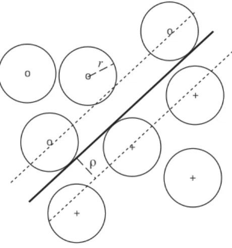 Figure 2.3: Two-dimensional example of a classiﬁcation problem: separate ’o’ from ’+’