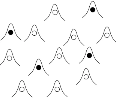 Figure 2.7: Gaussian RBF SVMs of suﬃciently small width can classify an arbitrary large number of training points correctly, and thus have inﬁnite VC dimension [50]