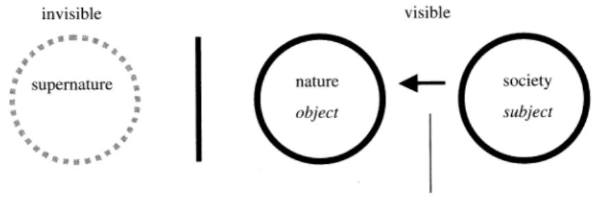 Fig.  1  A  Simplified  Biodiversity  Management  Model