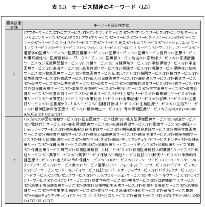 表 3.3   サービス関連のキーワード（ L3 ）