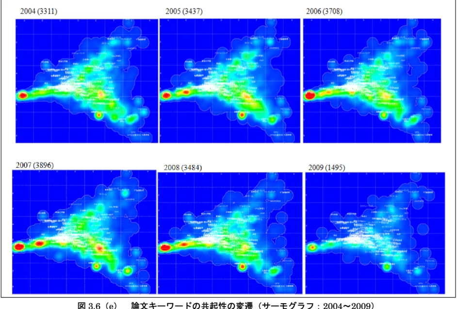 図 3.6（e）  論文キーワードの共起性の変遷（サーモグラフ：2004～2009） 