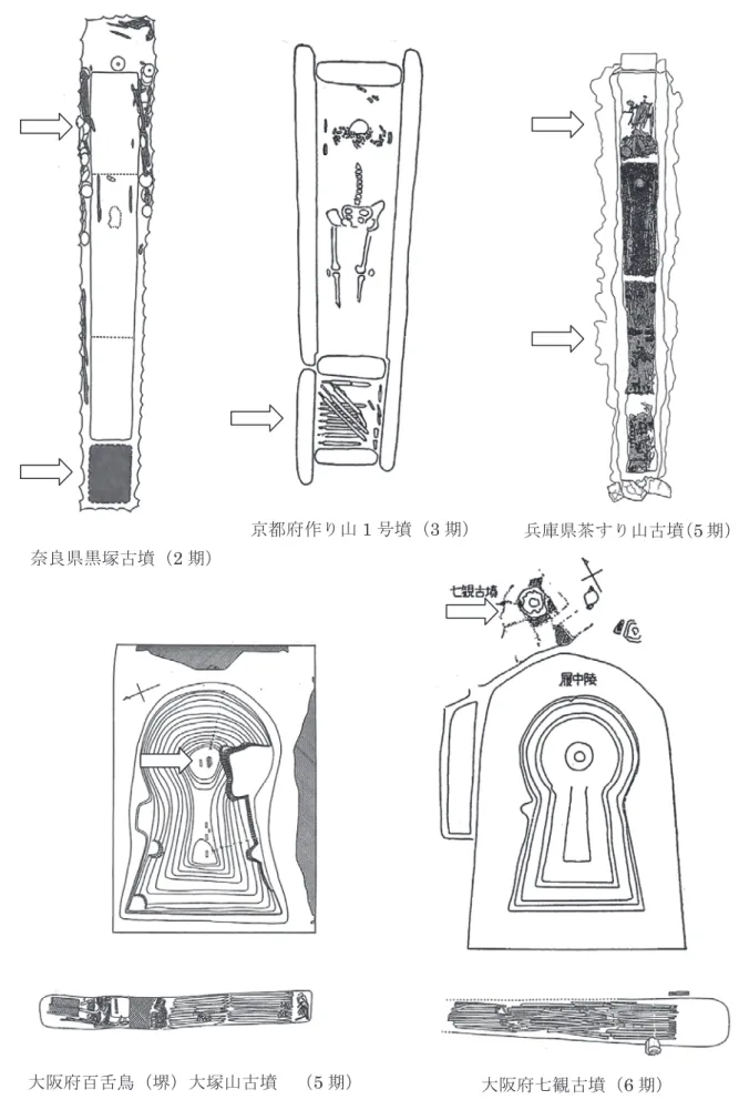 図 3 武器の大量埋納化の発展模式図（スケール不同）