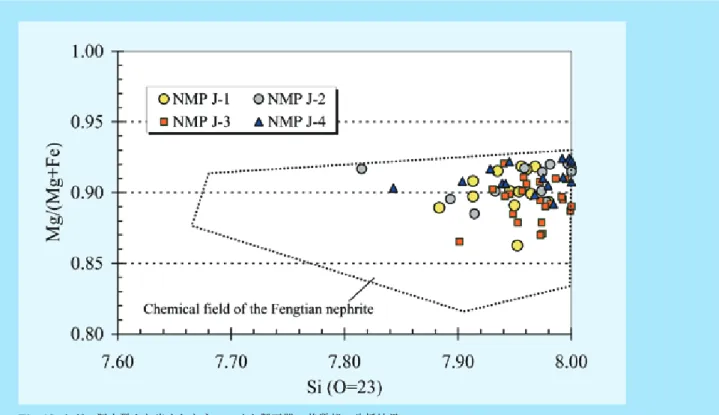 Fig. 13  タボン洞穴群より出土したネフライト製玉器、基質部の分析結果。