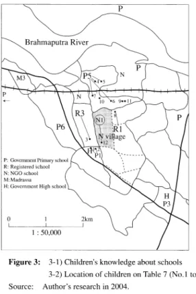 Figure  3:  3-1)  Children's  knowledge  about  schools  3-2)  Location  of children  on Table  7  (No.1  to  12)  Source:  Author's  research  in  2004.