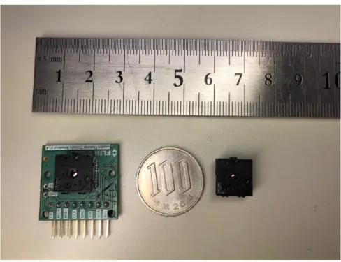 図  3-2  Flir Lepton 3.5 の様子  サーモグラフィーカメラのデータ構造  本研究で扱っているサーモグラフィーカメラ「Lepton 3.5」は SPI インターフェース を通じて、秒間約 8 フレームの 160ｘ120 配列の温度データを Raspberry  Pi に送る。 当該デバイスから獲得した生データは熱力学温度である。一つのピクセルは 2 Ｂｙｔｅ のデータを占めている。センシングシステムを構築する時、まず図 3.3 が示すように、 生データをセルシウス温度テータに変換する必要