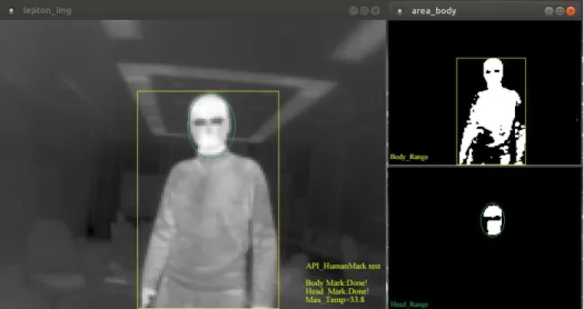 図   6-6 実験結果  人間識別 API 動作確認 I（Body、Head 識別成功） 