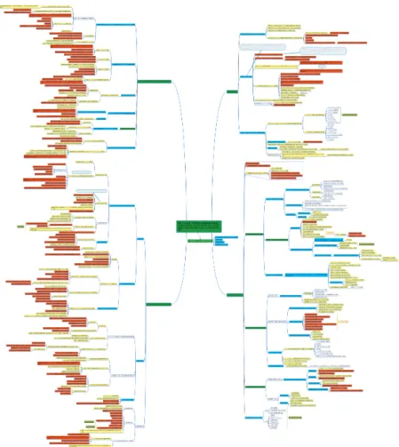 図    22   第 第 5 期 期科 科学 学技 技術 術基 基本 本計 計画 画全 全体 体の の構 構造 造分 分析 析の の結 結果 果