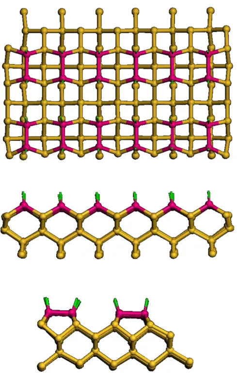 Figure 4.1  Top and side views for the expected clean Si(001) surface,   Dimer lines appear in pink color and dangling bonds in green color.