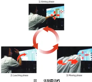 図 1 体験の流れ