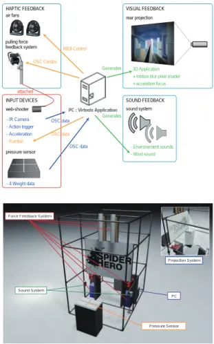 図 2 （上図）システムの全体構成（下図）システムレイアウト Fig. 2 (Upper)System overview (Lower) System layout
