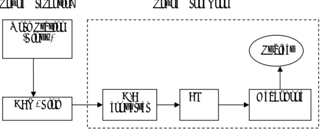 Figure 2-1 Configuration of the Equipment Used in All Experiments of this thesis