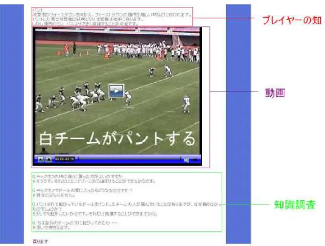 図 27 はキッキングに関して説明したページの画像である。初めに筆者自身の経験知 と公式規則からの形式知で説明している。上部の動画ではキックオフを、下部の動画 ではフィールドゴール説明している。  図図図 図     2828 28 28     実際 実際実際 実際の の流のの流流 流れれれ れ////ゲーム ゲームのゲームゲームのの の流流流 流れ れ////キッキングれれキッキングキッキング キッキング((((キックキック キック)2キック)2 )2    )2   図 28 はパントについて筆者の経