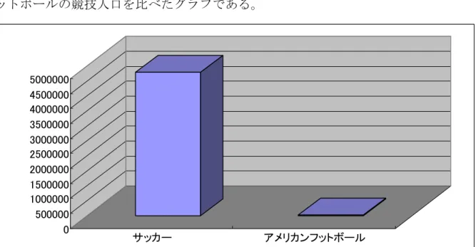 図 図      2 2 2 2      熱狂的 熱狂的 熱狂的 熱狂的ファン ファン ファンである ファン であるスポーツ である である スポーツ スポーツ スポーツ (2002ESPN (2002ESPN (2002ESPN (2002ESPN 調 調 調 調べ べ べ べ ))))    