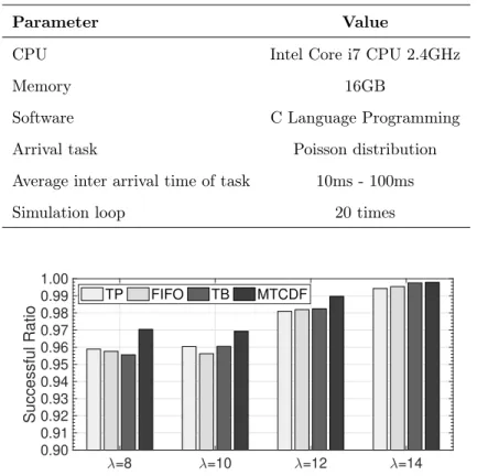 Table 3.4: Simulation parameters and settings for MTCDF.