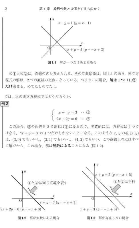 図 1.1 解が一つだけ決まる場合 式  1 と式 2 は，直線の式と考えられる．その位置関係は，図 1.1 の通り．連立方 程式の解は， 2 つの直線の交点になっている．つまりこの場合， 解は 1 つ（1 点） だけ 決まる．めでたしめでたし． では，次の連立方程式ではどうだろうか． 例 2 x + y = 3 · · · 1 2x + 2y = 6 · · · 2 この場合，  2 の両辺を 2 で割れば 1 になるので，実質的には，方程式は 2 つで はなく， “x + y = 3” の 1 つだけし