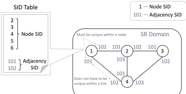 図 2.3: Adjacency Segment