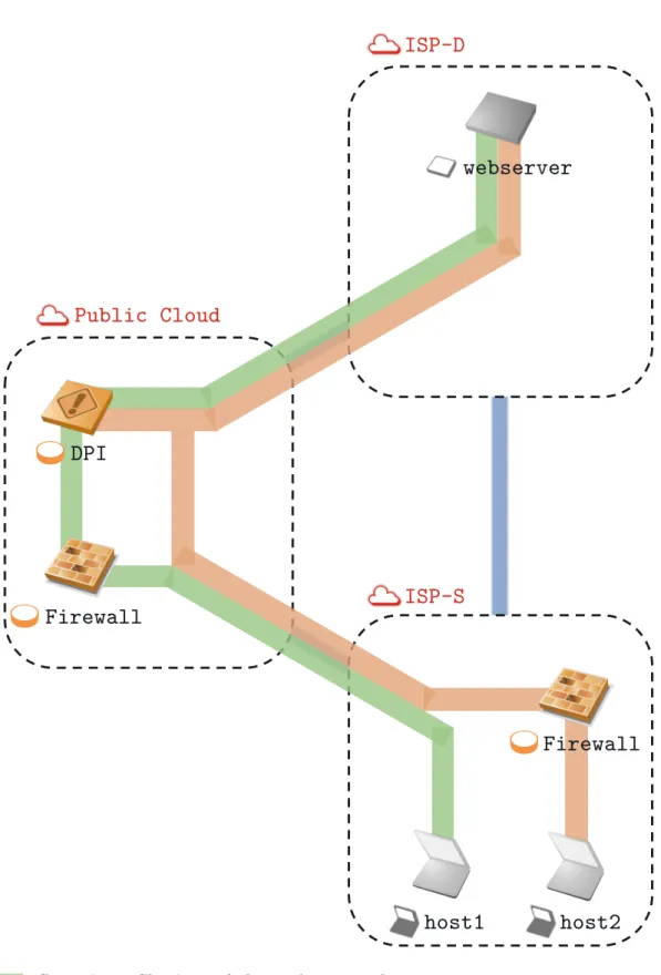 図 2.8: 複数の AS に VNF が分散した環境