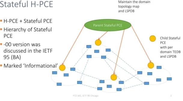 図 3.3: H-PCE （出典： Dhody, et al., Stateful H-PCE &amp; ACTN, 2017. ） ら最適な経路を選択し、一連の経路を生成する。 （6）親 PCE は子 PCE を経由し、 PCC へと構築した経路情報を送る。 これらの手順により、ドメインを越えた経路であっても一連の経路計算が可能 となる。H-PCE ではドメイン内部の計算は子 PCE が計算すると想定されている が、 ISP 内部のホスト同士の通信を外部のパブリッククラウドのネットワーク機能 を通過させ