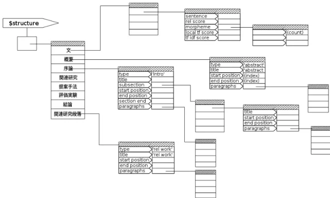 図 3.6: セグメント構造の解析結果の一部