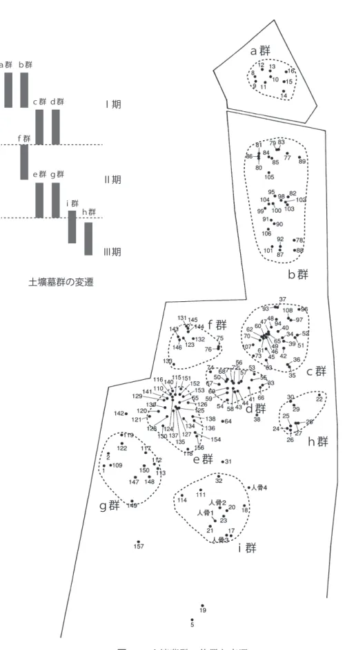 図 10 土壙墓群の位置と変遷