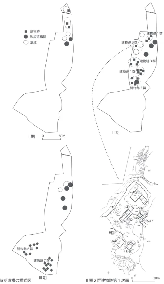 図 2 村松白根遺跡の遺構変遷