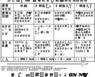 図  5  組織の改善学習モードモデル  「疑念」とは，プロセス標準化に対して疑いをも っていて，全く受け入れない状態である．この時 組織は，改善活動自身が余計な取り組みと考え， プロセス標準化に対して拒絶の雰囲気を発散す る．そのような組織には，まず場作りから始め， チームビルドに配慮したコミュニケーション向 上を目指す．ソフトウェアプロセス標準化では， 改 善 活 動 の主 体 と し ての 部 門 推 進者 グ ル ー プ SEPG を発足し，その中で，みんなが重要だと思う 小さな改善を 1 つだけ行