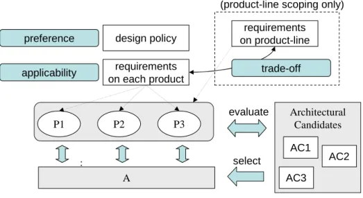 Figure 1.4: Architectural Design