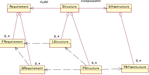 Figure 3.1: Ran’s Conceptual Framework — Revised The following is the summary of the framework 1 :