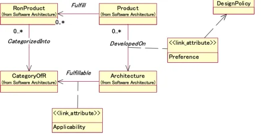 Figure 4.1: Conceptual Model for Applicability and Preference