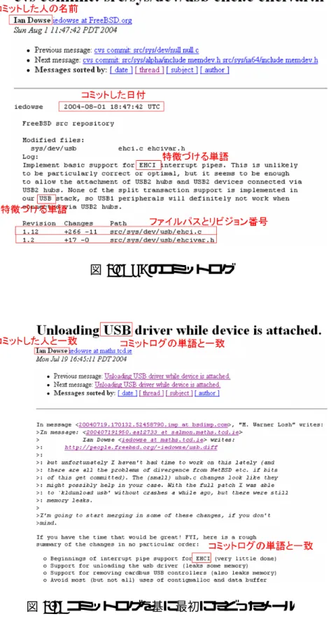 図 3.1: C9 のコミットログ