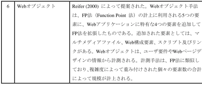 表  3-3  構造に関するソフトウェア規模のメトリクス  (Trendowicz and Jeffery 2014)   