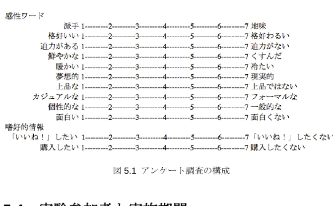 図 5.1  アンケート調査の構成  5.4   実験参加者と実施期間 実験参加者は、北陸先端科学技術大学院大学に所属する 20 代学生 20 名である。そ の内、男性は 10 名、女性は 10 名である。調査対象の Facebook ブランドページは全 部英語の内容なので、全員英語が分かる留学生に実施した。 今回のアンケート調査は、 2014 年 1 月 9 日から 2014 年 1 月 14 日にかけて実施し、 回答を得られた全員 20 名のデータを用いて分析を行った。 5.5   因子分析について 意