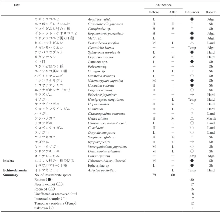 Table 2. Continued