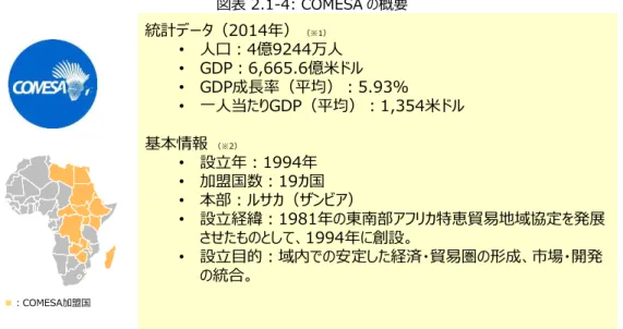 図表 2.1-4: COMESA の概要 