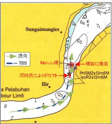 図 4-5  Mahulu 橋付近における危険な状況 