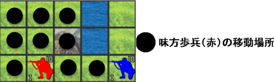 図 7.5: Level4 の抽象化．味方歩兵（赤）の全ての移動行動を， 1 行動のみに抽象化する．