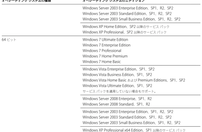 表  3-1.  Windows  ホスト  OS ( 続き )