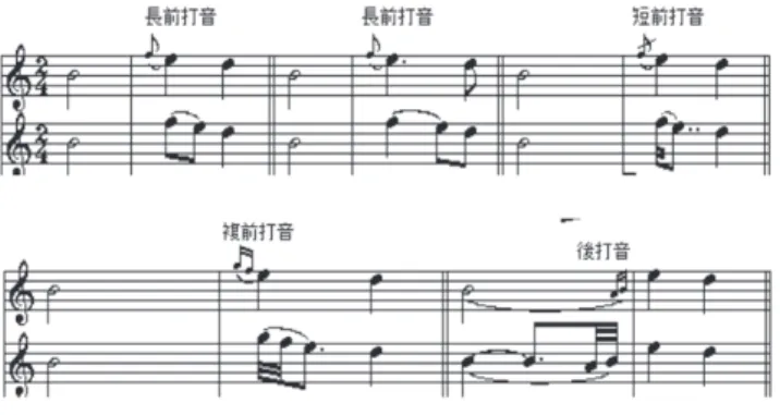 図 3 が示すのは、この語は二つのフットを構造にもち（三音節から成る re.co.mmen と二 音節から成る da.tion）、互いに付加リズムで繋がれているということである（つまり、起 点と着点がそれぞれ二個ずつ使用されている）。結果、等時性はこれらのフット上で具現 される。 　4．母音と子音を音楽理論の観点から解釈する 　音楽における主音と小音（装飾音）の関係は、まさに言語の音節における母音と子音の 関係に相当する（大髙 1987）。唯一の違いは、前者が高さ次元と時間次元から成る空間上 に具現される現