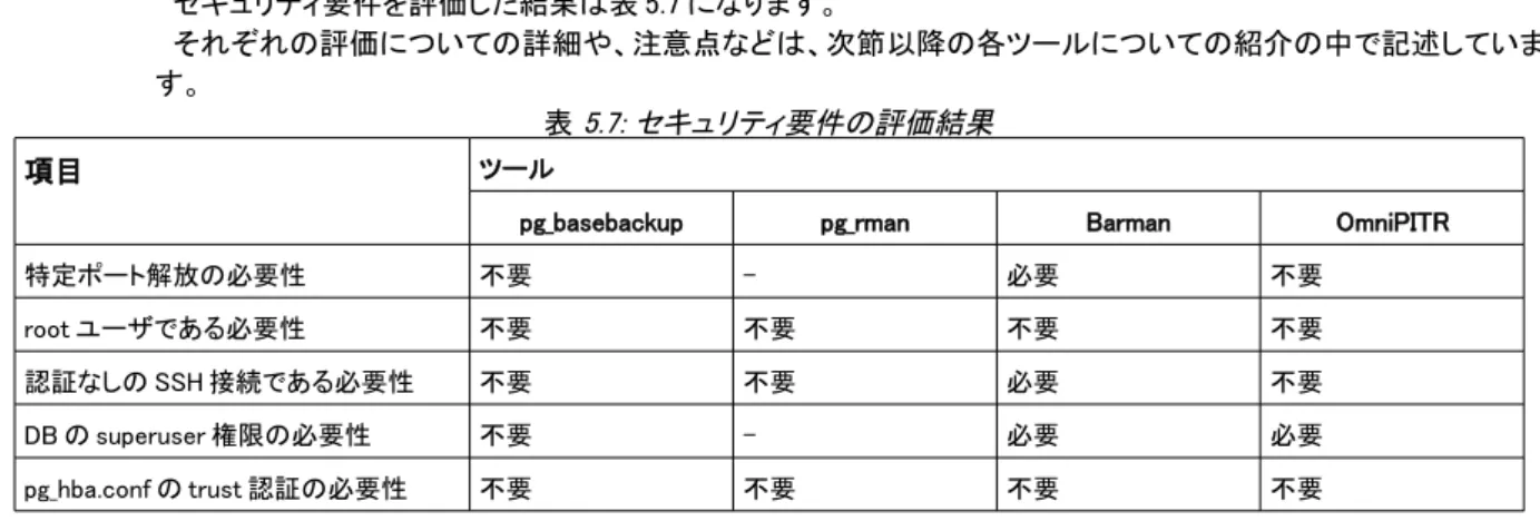 表 5.7: セキュリティ要件の評価結果