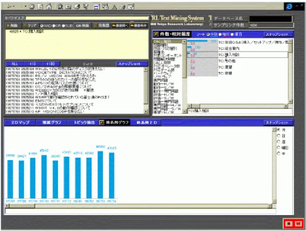 図 2.5: 日本 IBM の TAKUMI