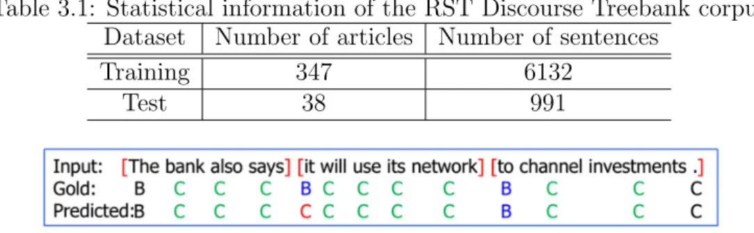 Table 3.1: Statistical information of the RST Discourse Treebank corpus Dataset Number of articles Number of sentences