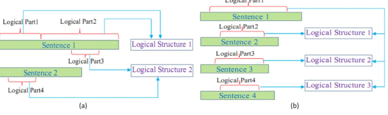Figure 4.4: Two cases of inputs and outputs of the task.