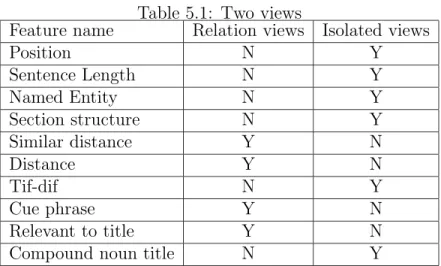 Table 5.1: Two views